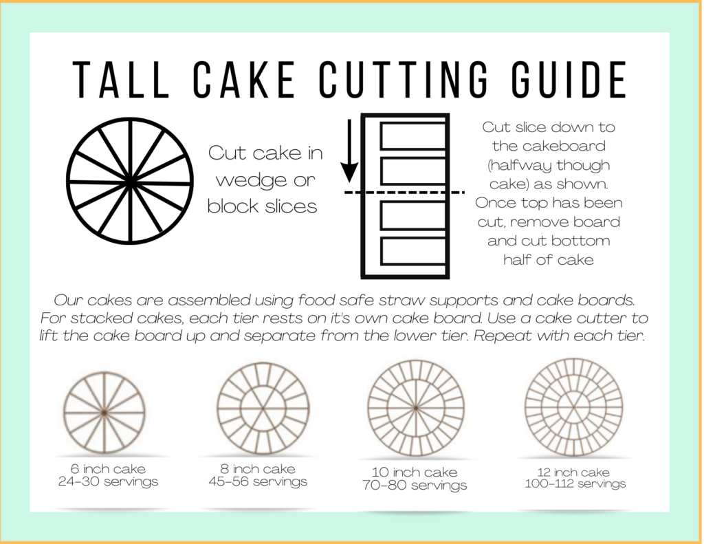 How to Calculate Your Cake's Number of Servings